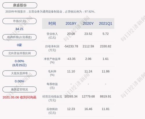 交易异动！康盛股份：没有任何应予以披露而未披露的事项