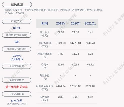 交易异动！健民集团：不存在影响公司股票交易异常波动的重大事项