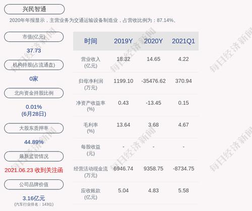 兴民智通：为子公司英泰斯特提供800万元担保