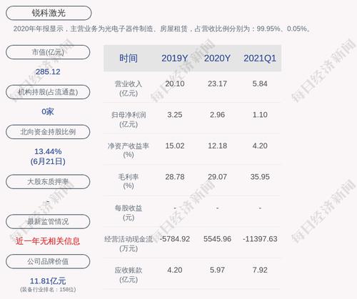 锐科激光：约9791.57万股限售股6月25日解禁，占比34%