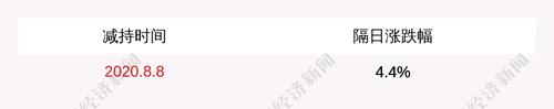 注意！共进股份：股东汪大维及唐佛南拟通过大宗交易方式向公司第一期员工持股计划分别减持不超过约919.54万股