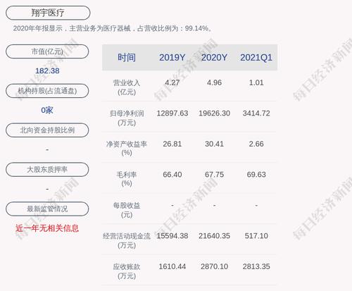 翔宇医疗：公司及子公司获得政府补助共计约5049万元