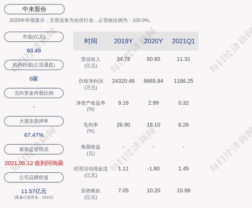 中来股份：董事武飞辞职