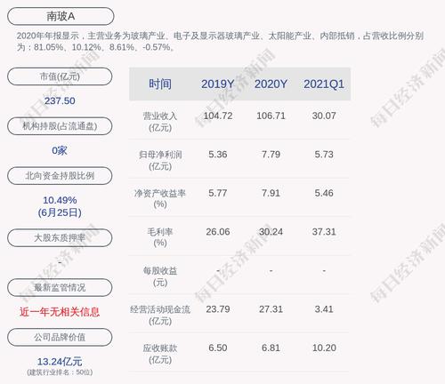 南玻Ａ：为子公司提供担保
