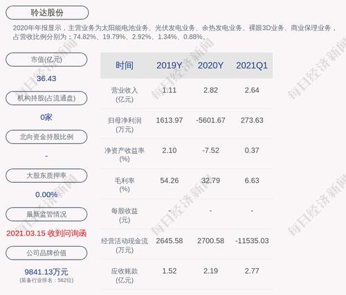聆达股份：公司收购嘉悦新能源剩余26.25%的少数股东股权