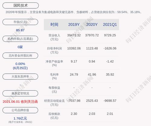 国民技术：获得政府补助共计256.93万元