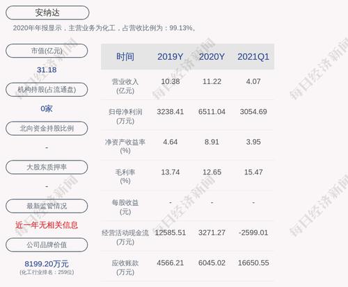 预增！安纳达：预计上半年净利润为7387.56万元~9234.45万元，同比增长100%~150%