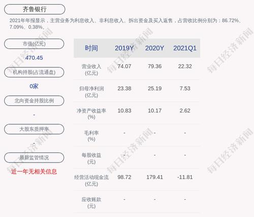 交易异动！齐鲁银行：股票交易异常波动，无未披露的重大信息