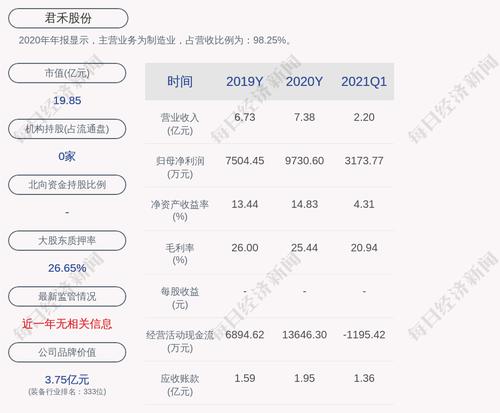 君禾股份：137.2万股限售股6月29日解禁