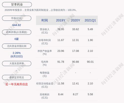 甘李药业：约2.32亿股限售股6月29日解禁，占比41.32%