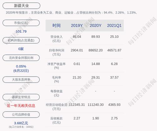 新疆天业：约6000万股限售股6月29日解禁，占总股本4.2262%