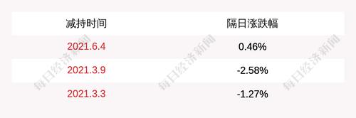 映翰通：股东及董监高人员减持约31万股，减持时间过半