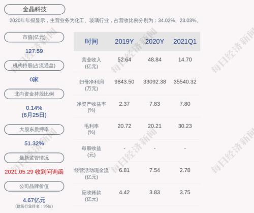 交易异动！金晶科技：没有任何应予以披露而未披露的事项