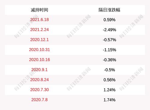 长缆科技：股东郭长春减持约44万股