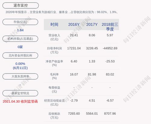 交易异动！退市富控：公司没有应披露而未披露的事项