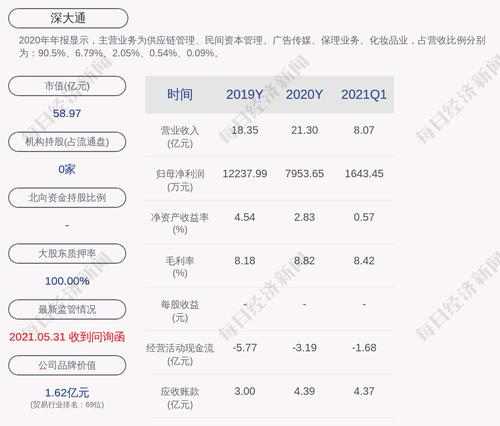 深大通：聘任于福洋为公司副总经理，免去陈宝军的副总经理职务