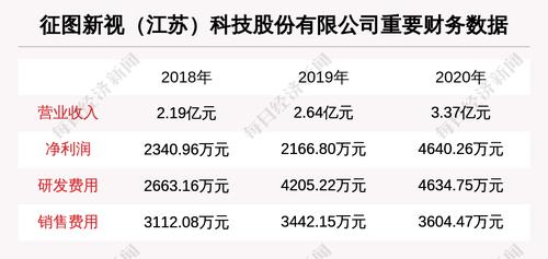 征图新视（江苏）科技股份有限公司拟IPO
