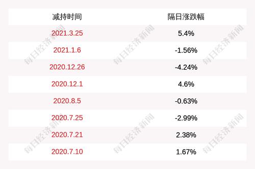 中际旭创：特定股东小村资管减持计划期限届满，共减持约703万股