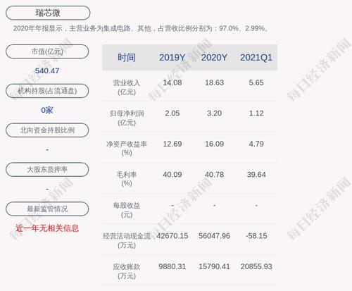 交易异动！瑞芯微：不存在应披露而未披露的重大信息