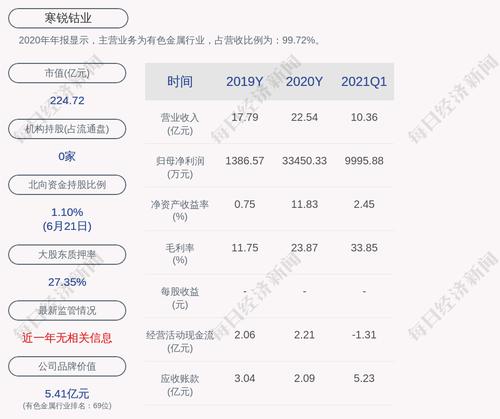 寒锐钴业：公司及子公司预计担保额度总金额为21亿元