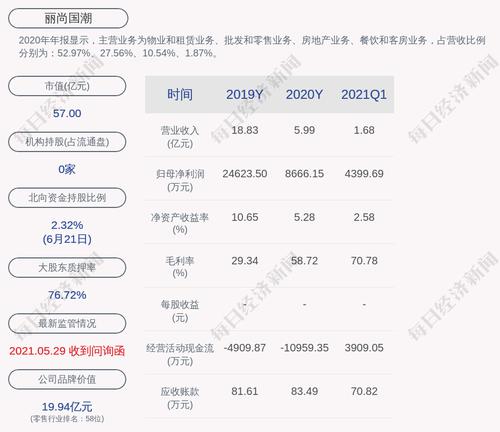 丽尚国潮：全资子公司签订租赁合同