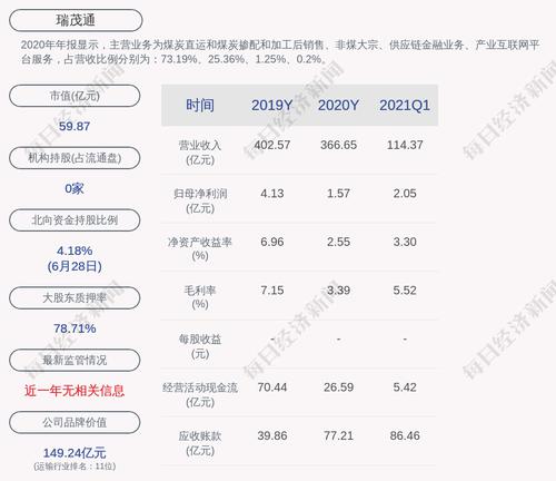 瑞茂通：为参股公司蓉欧瑞易提供不超过2450万元担保