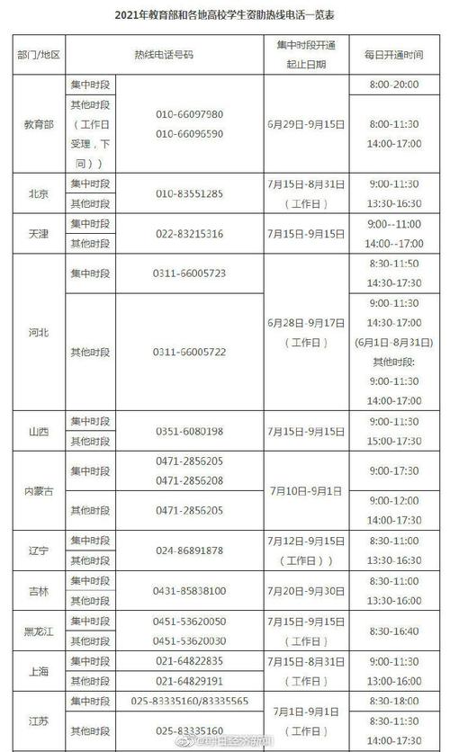 经济困难大学生请注意！教育部发重要通知，这张电话表赶紧收好…