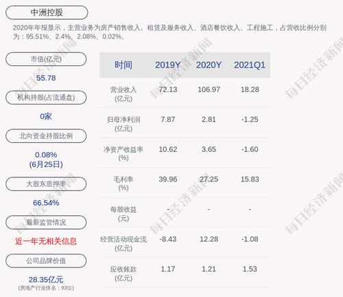 中洲控股：为子公司惠州创佳房地产有限公司融资提供担保