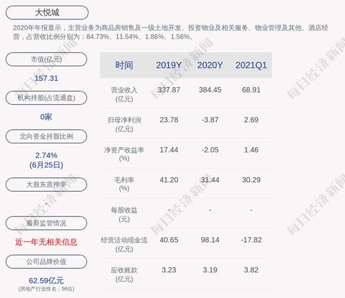 大悦城：为全资子公司长沙公司提供约1.7亿元担保