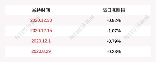 紫鑫药业：康平公司部分股份被司法划转