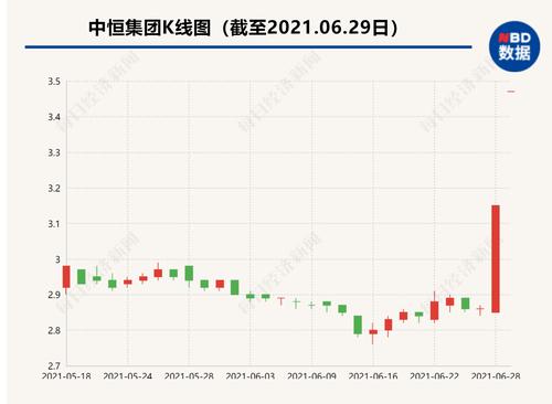 子公司注册33类白酒商标，股价两连板 中恒集团：没有向白酒业务转型计划