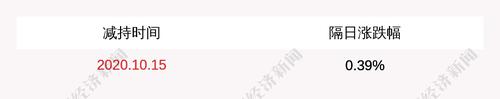 宝胜股份：股东新 疆协和减持计划实施期限已届满