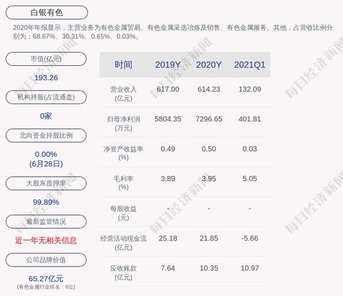白银有色：为甘肃德福新材料有限公司提供担保