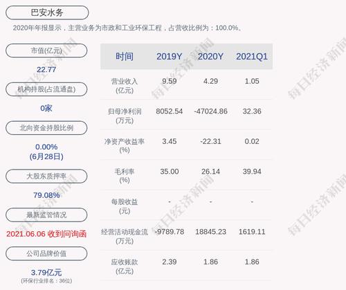 巴安水务：张春霖累计质押股数约为1.31亿股