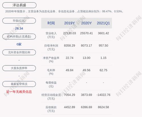 泽达易盛：2106.20万股限售股6月23日解禁，占比25.34%