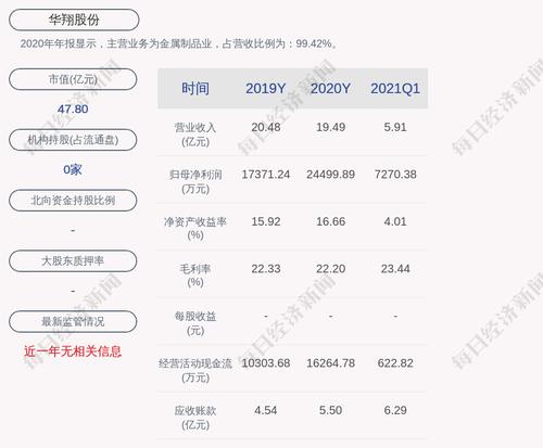 华翔股份：公开发行可转债申请获证监会受理