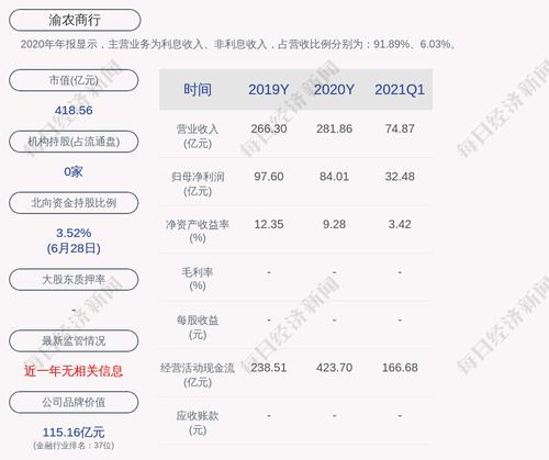 渝农商行：隆鑫控股有限公司4.7亿股解除轮候冻结