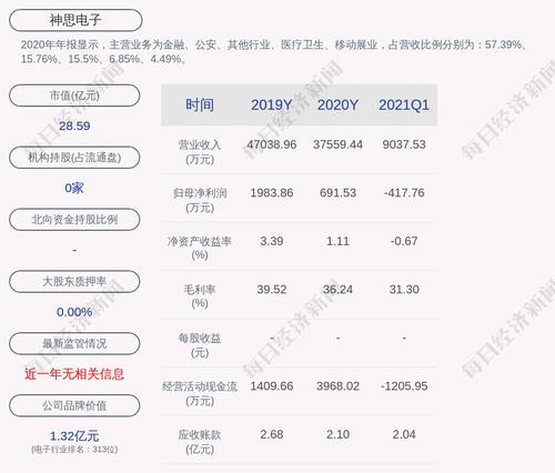 交易异动！神思电子：不存在关于本公司应披露而未披露的重大事项