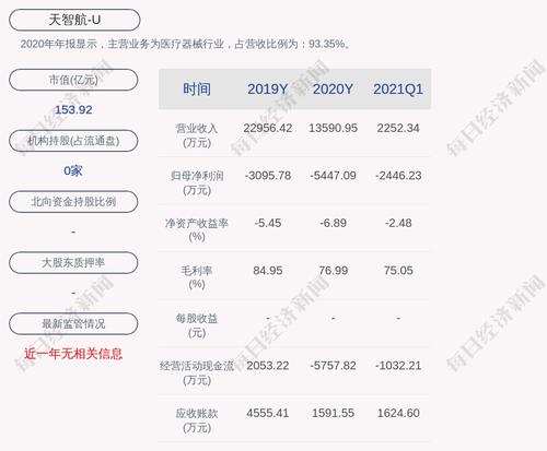 天智航：拟向特定对象增发募资不超过13.40亿元