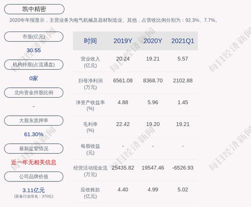 凯中精密：公司获得政府补助共计2108.86万元