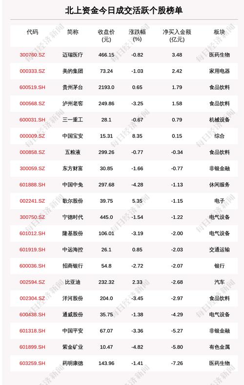 每经19点|董明珠送员工的3000多套房即将交付；去年滴滴乘客未付车费2.8亿元；时代天使暗盘收涨超112%