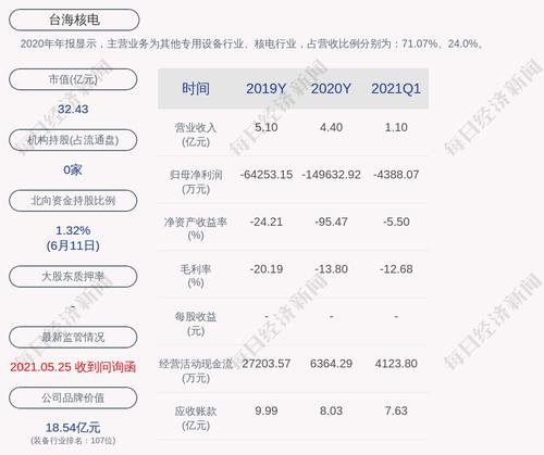 深交所向台海核电发出监管函