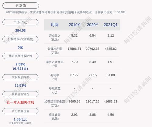 景嘉微：约15万股限售股6月29日解禁