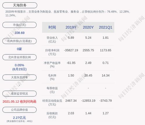 天海防务：约5.52亿股限售股6月29日解禁，占比约31.94%