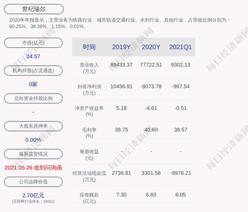 世纪瑞尔：公司累计对外担保总额为15300万元