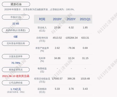 通源石油：为参股公司宝鸡通源申请金融机构综合授信提供担保