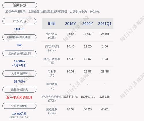 裕同科技：控股股东吴兰兰进行股票质押式回购交易