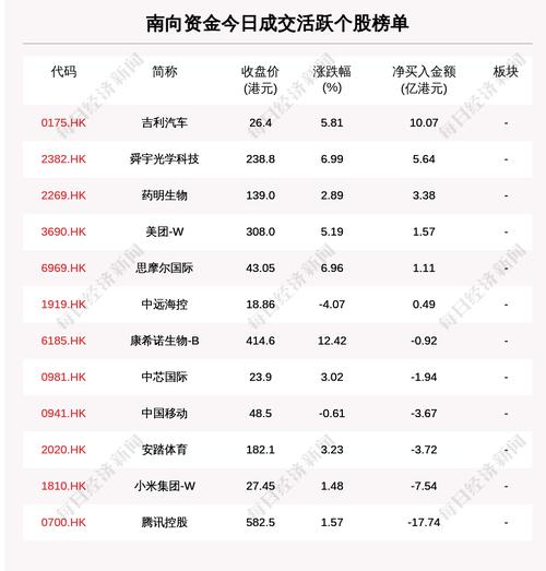 每经19点|广州市部分区域疫情风险等级调整为低风险；吉利汽车获港股通净买入10亿港元；人类寿命上限或为150岁