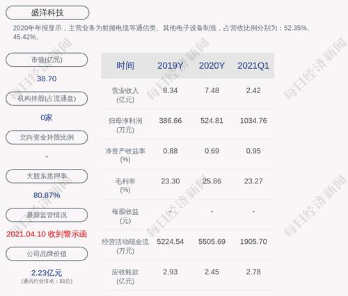盛洋科技：6891万股限售股7月1日解禁，占比23.08%