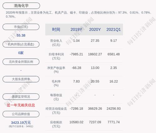 渤海化学：约1.83亿股限售股6月29日解禁
